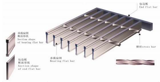 Welded Steel Bar Grating