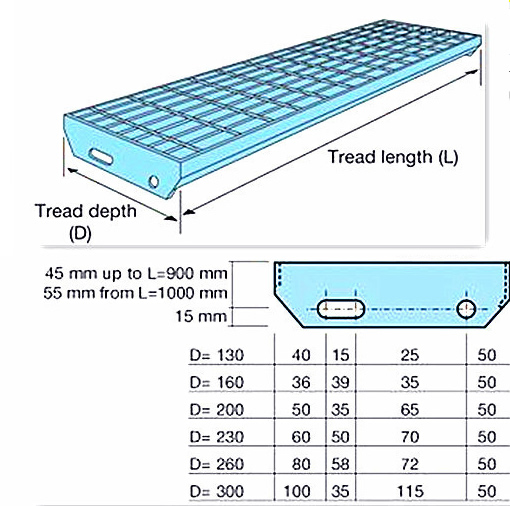 galvanized stair treads